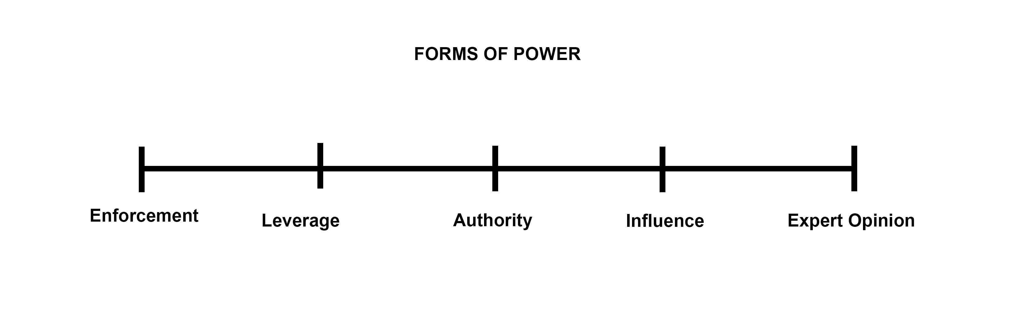 Forms of Power Spectrum.jpg