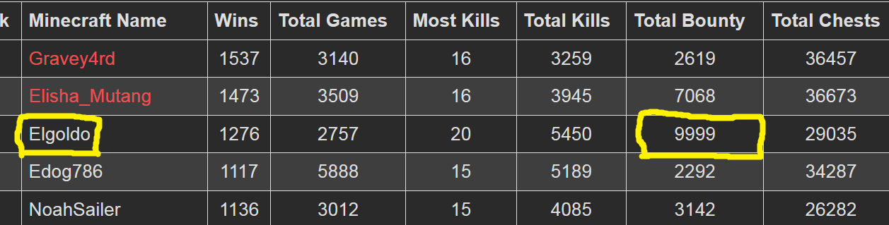goldieistdienummer1.png
