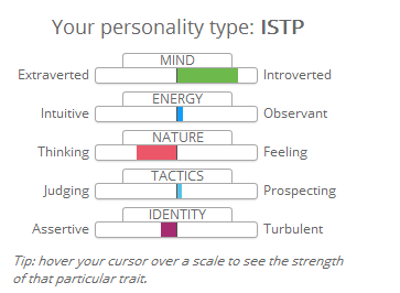 istp.png